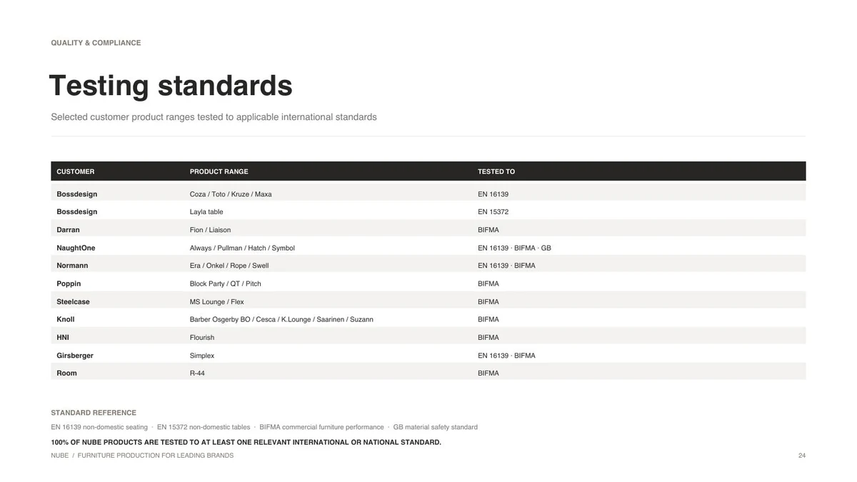 NUBE testing standards and customer product ranges from the 2026 brochure